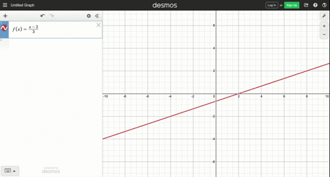 in-exercises-1-12-sketch-the-graph-of-the-given-function-state-the-domain-of-the-function-identify-3