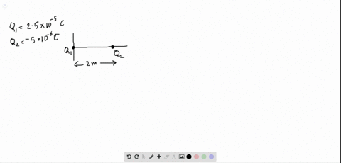 a-positive-point-charge-q-_-1-25-times-10-3-mathrm-c-is-fixed-at-the-origin-of-coordinates-and-a-neg