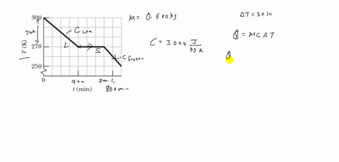 a-0600-mathrmkg-sample-is-placed-in-a-cooling-apparatus-that-removes-energy-as-heat-at-a-constant-ra