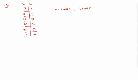 for-the-following-exercises-consider-the-data-in-table-218-which-shows-the-percent-of-unemployed-i-4