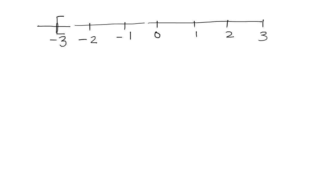 SOLVED Use Absolute Value Notation To Define The