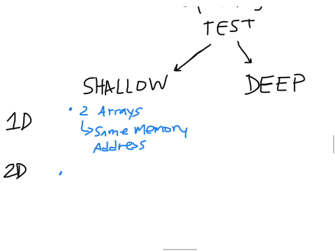 ⏩SOLVED:Explore the differences between C (or C++ ) arrays, JAVA ...