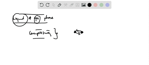 SOLVED:Under normal conditions why is it relatively easy to compress a
