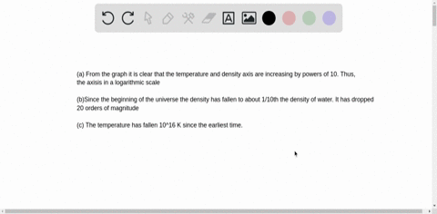 study-figure-2215-a-is-the-time-axis-the-vertical-dimension-of-the-figure-approximately-linear-or-ap