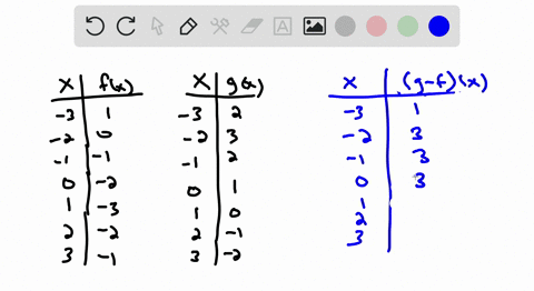 refer-to-functions-f-and-g-whose-graphs-are-shown-below-use-the-graphs-offand-g-to-construct-a-tab-2