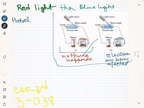 a-red-light-was-shined-onto-a-metal-sample-and-the-result-shown-in-i-was-observed-when-the-light-s-3