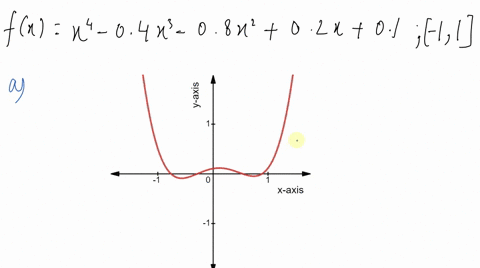 exer-79-82-a-sketch-the-graph-of-f-on-the-given-interval-a-b-b-estimate-the-range-of-f-on-a-b-c-es-2