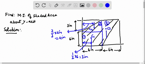 determine-the-moment-of-inertia-of-the-shaded-area-about-the-y-axis-2