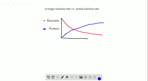 suggest-a-reason-why-when-given-the-rate-of-a-chemical-reaction-it-is-important-to-know-that-the-rea