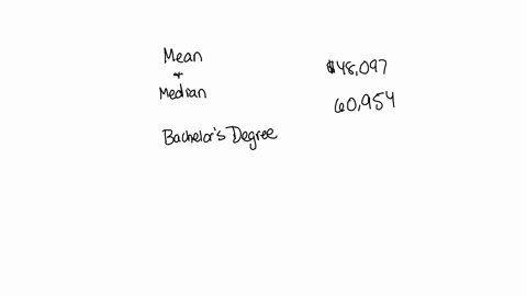 according-to-the-census-bureau-the-mean-and-median-income-in-a-recent-year-of-people-at-least-25-yea