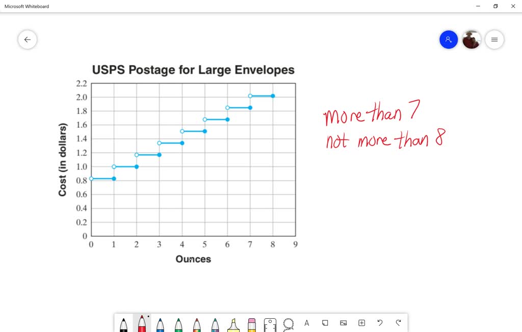 SOLVED:This graph, often called a step graph, shows the cost of mailing ...