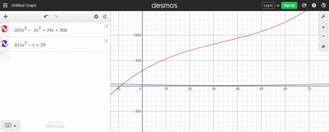 consider-the-cost-function-of-example-6-a-graph-cx-in-the-window-060-by-3001260-b-for-what-level-of-