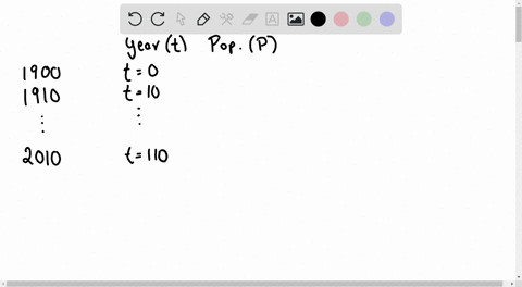 us-population-the-table-gives-the-population-of-theunited-states-in-millions-for-the-years-1900-2010