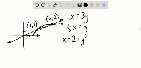 sketch-and-find-the-area-of-the-region-bounded-by-the-given-curves-choose-the-variable-of-integrat-4