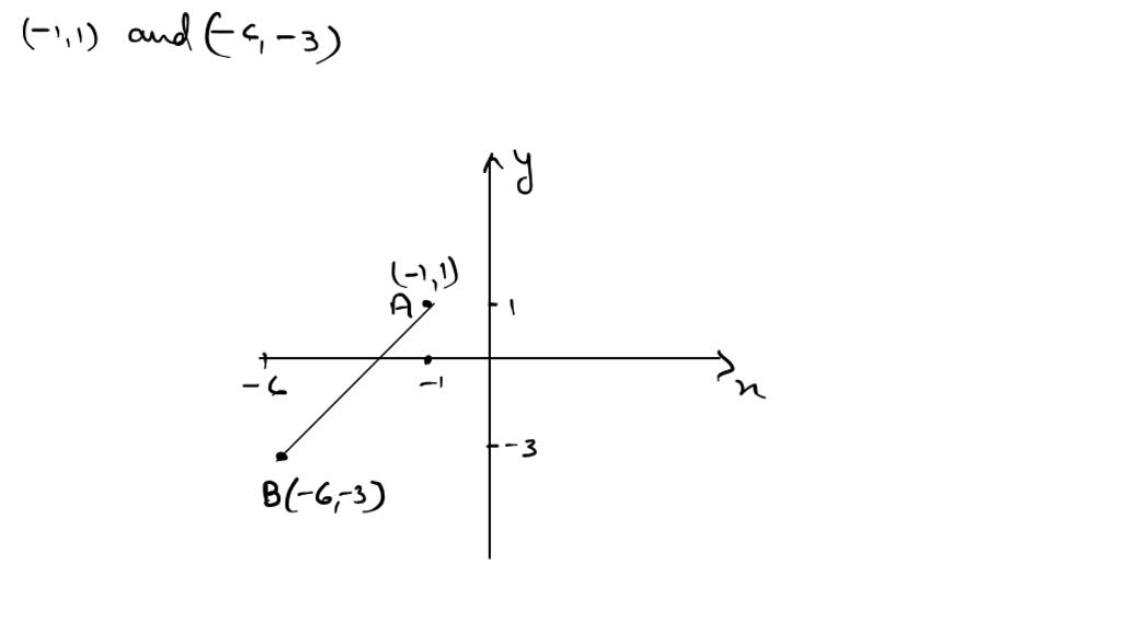 solved-a-pair-of-points-is-given-a-plot-the-points-in-a-coordinate