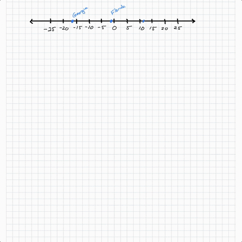 the-table-shows-the-record-low-temperatures-for-five-us-states-beginarrayccchline-text-state-text-re