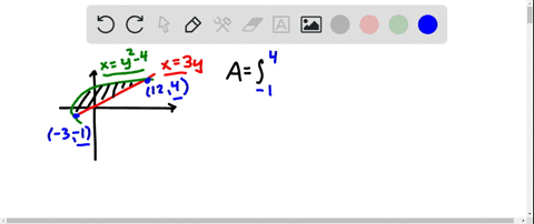 find-the-area-of-the-region-described-in-the-following-exercises-the-region-bounded-by-xy2-4-and-yfr