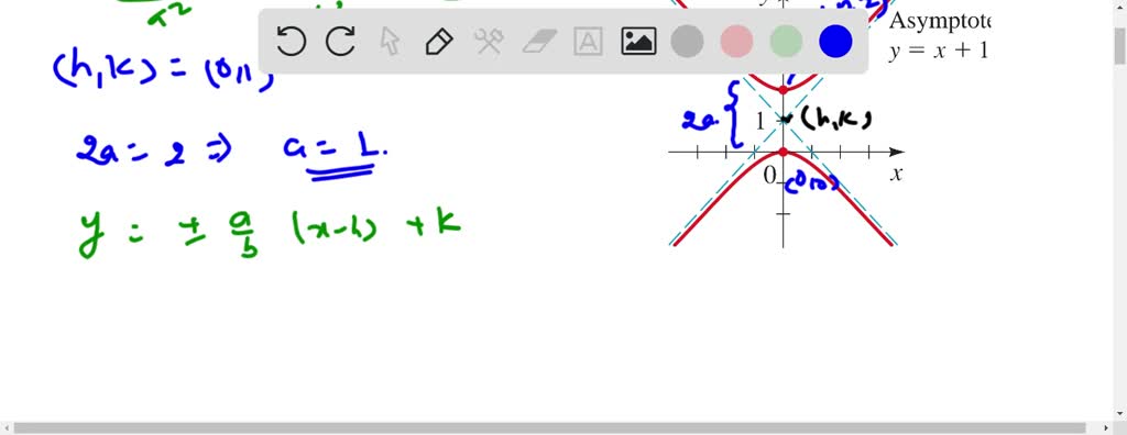 SOLVED:17-22 . Find an equation for the conic whose graph is shown ...