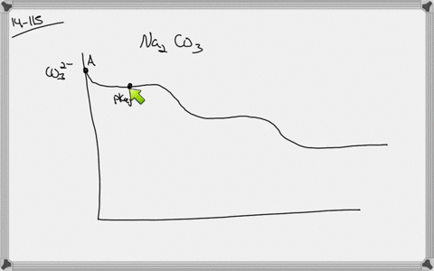 the-titration-of-mathrmna_2-mathrmco_3-with-hcl-has-the-following-qualitative-profile-a-identify-t-2