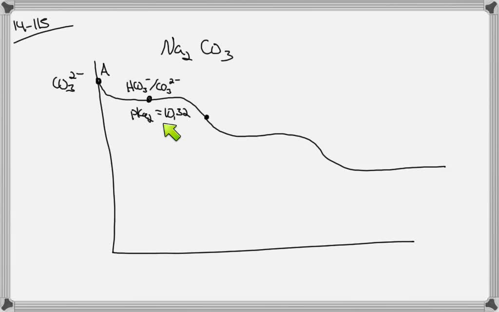 SOLVEDThe titration of Na2 CO3 with HCl has the following qualitative profile a. Identify the