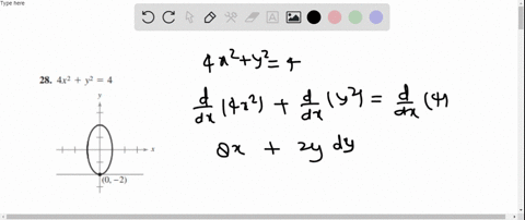 find-the-slope-of-the-graph-at-the-given-point-4-x2y24