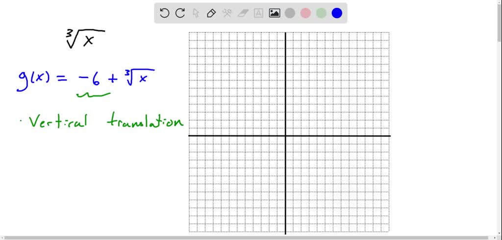 solved-figure-6-contains-the-graph-of-a-function-f-x-on-the-same