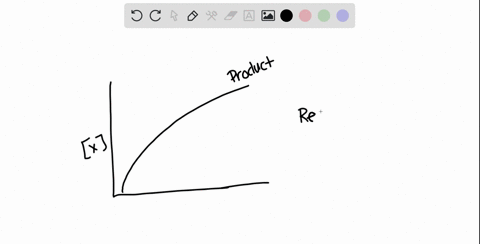 consider-the-following-graph-of-the-concentration-of-a-substance-over-time-a-is-mathrmx-a-reactant-o