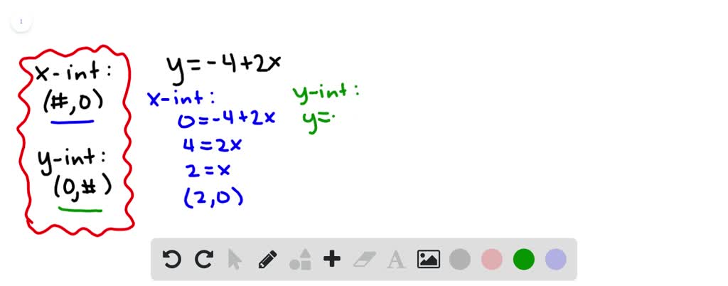 Solvedfind The X Intercepts And The Y Intercepts Of The Line Graph The Equation Label The