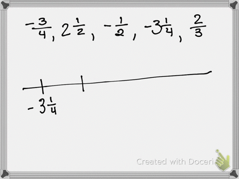 SOLVED:Represent the real numbers on the number line shown. 3.2,-1.4,0. ...