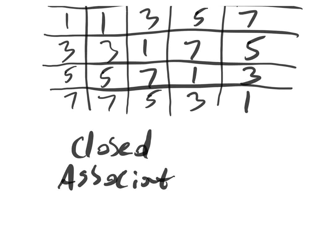 solved-prove-that-gl-2-z5-is-a-group-under-matrix-multiplication