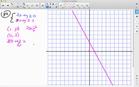 graph-each-system-of-linear-inequalities-leftbeginarrayl-2-xy-geq-0-2-xy-geq-2-endarrayright
