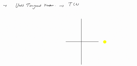 how-is-the-unit-tangent-vector-related-to-the-orientation-of-a-curve-explain