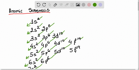 predict-the-ground-state-electron-configurations-of-si-ge-and-mathrmpb