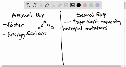in-contrast-to-asexual-reproduction-sexual-reproduction-a-is-a-faster-way-to-produce-offspring-b-i-3