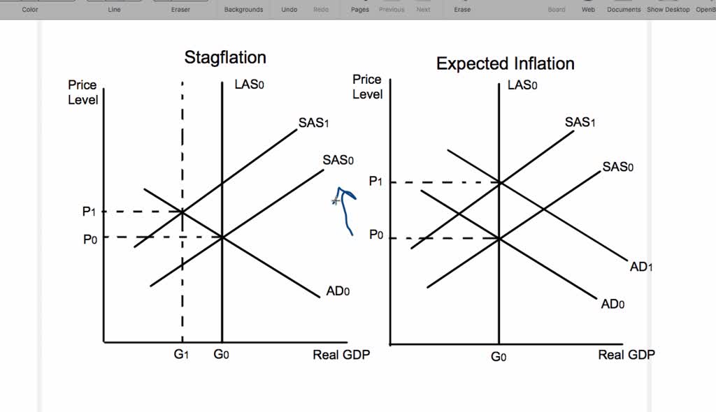 SOLVED: The Indication Is That Inflationary Expectations Have Become ...