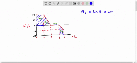 a-50-mathrmkg-block-moves-in-a-straight-line-on-a-horizontal-frictionless-surface-under-the-influe-4