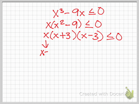 solve-each-inequality-algebraically-x3-9-x-leq-0-2
