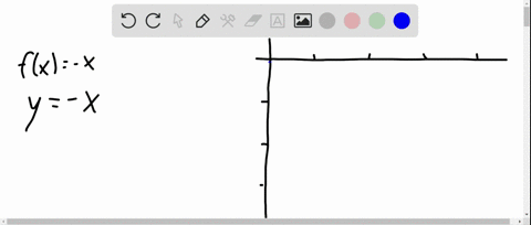 SOLVED:Graph function. f(x)=x