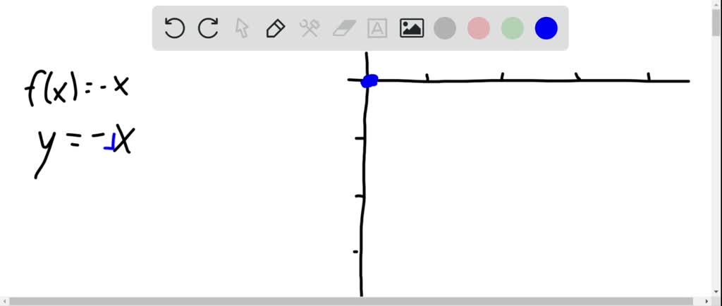 GRAPHING FUNCTIONS Graph the function. f(x)=-x+1