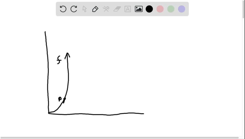 solved-explain-why-the-local-linear-approximation-of-a-function-value