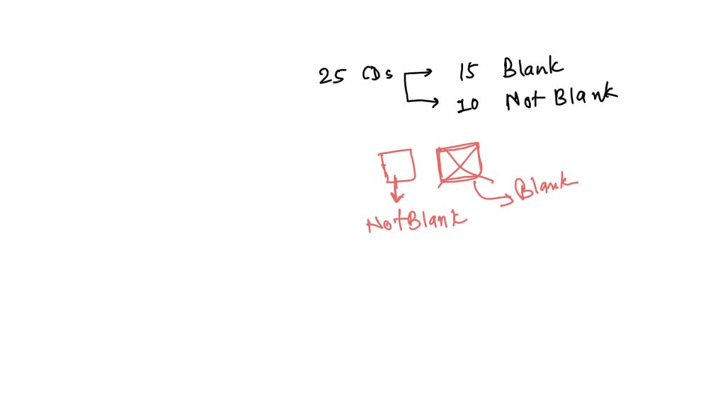 SOLVEDA student has a box containing 25 computer disks, of which 15