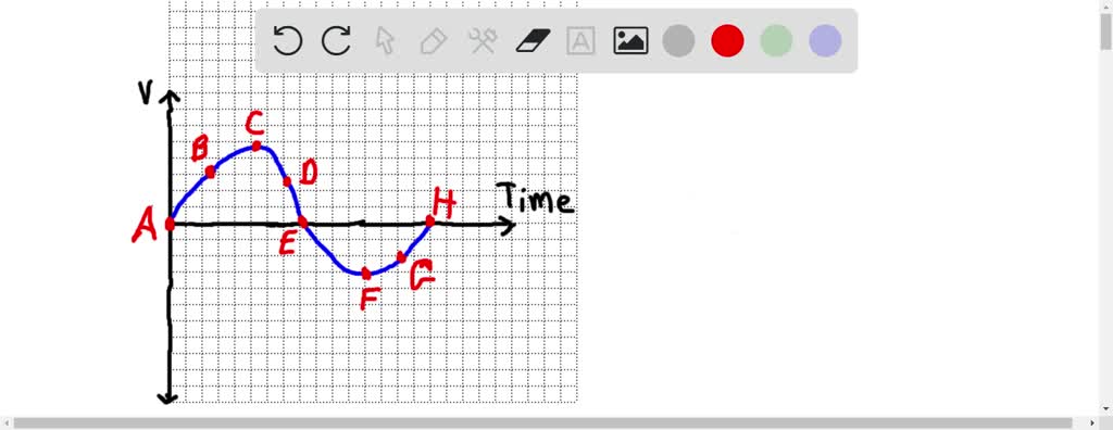A wildlife biologist is studying the hunting patterns of tigers. She anesthetizes a tiger and attaches a GPS collar to track its movements. The collar transmits data on the tiger's position and velocity. Figure 2.16 shows the tiger's velocity as a function of time as it moves on a one-dimensional path.
(FIGURE CANNOT COPY)
The tiger's velocity
At which marked point(s) is the tiger not moving?
a. E only
b. $A, E,$ and $H$
c. $C$ and $F$
d. none of the points (it's always moving)