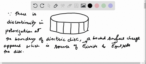 because-there-is-a-discontinuity-in-polarization-at-the-boundary-of-the-dielectric-disc-a-bound-surf