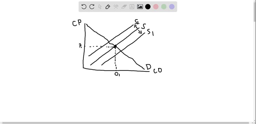 solved-examine-figure-3-3-on-page-49-does-the-pricequantity