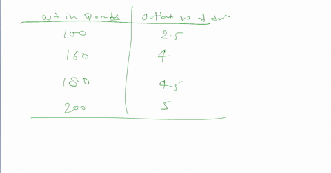 the-data-in-the-following-table-can-be-used-to-estimate-the-number-of-drinks-required-for-a-person-o