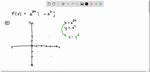 beginequation-beginarrayl3-8-text-a-sketch-the-plane-curve-with-the-given-vector-equation-text-b-f-3