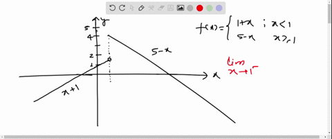 graph-locate-all-points-of-discontinuity-and-discuss-the-behavior-off-at-these-points-fxleftbeginarr