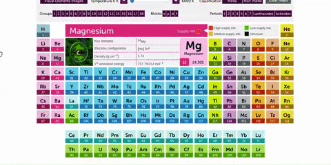 a-how-does-the-octet-rule-explain-the-formation-of-a-magnesium-ion-61-b-what-noble-gas-has-the-same-