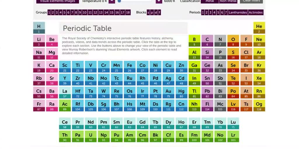 a. How does the octet rule explain the formation of a magnesium ion? (6