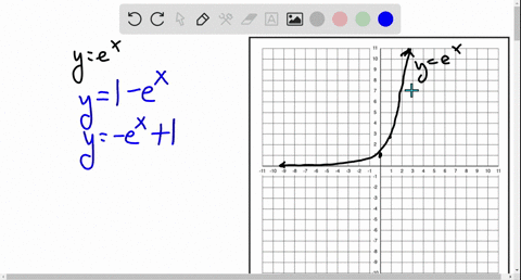 Solved 7 14 Graph The Function Not By Plotting